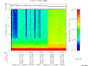 T2008048_11_10KHZ_WBB thumbnail Spectrogram