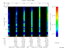 T2008048_19_75KHZ_WBB thumbnail Spectrogram