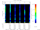T2008048_20_75KHZ_WBB thumbnail Spectrogram