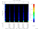 T2008048_21_75KHZ_WBB thumbnail Spectrogram