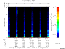 T2008049_00_75KHZ_WBB thumbnail Spectrogram
