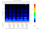 T2008049_05_75KHZ_WBB thumbnail Spectrogram