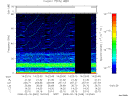 T2008049_14_75KHZ_WBB thumbnail Spectrogram