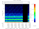 T2008049_17_75KHZ_WBB thumbnail Spectrogram