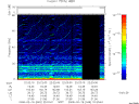T2008049_22_75KHZ_WBB thumbnail Spectrogram