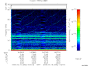 T2008050_14_75KHZ_WBB thumbnail Spectrogram
