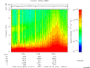 T2008051_17_10KHZ_WBB thumbnail Spectrogram