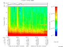 T2008051_18_10KHZ_WBB thumbnail Spectrogram