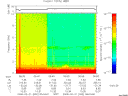 T2008052_05_10KHZ_WBB thumbnail Spectrogram