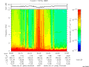 T2008052_06_10KHZ_WBB thumbnail Spectrogram