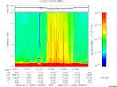 T2008052_07_10KHZ_WBB thumbnail Spectrogram
