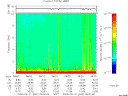T2008052_08_10KHZ_WBB thumbnail Spectrogram