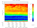 T2008052_20_75KHZ_WBB thumbnail Spectrogram