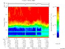 T2008052_21_75KHZ_WBB thumbnail Spectrogram