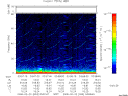 T2008053_03_75KHZ_WBB thumbnail Spectrogram