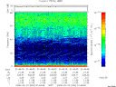 T2008054_01_75KHZ_WBB thumbnail Spectrogram