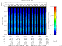 T2008054_10_2025KHZ_WBB thumbnail Spectrogram