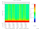 T2008055_04_10KHZ_WBB thumbnail Spectrogram