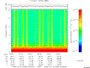 T2008055_05_10KHZ_WBB thumbnail Spectrogram