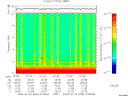 T2008055_07_10KHZ_WBB thumbnail Spectrogram