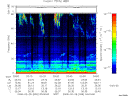 T2008059_03_75KHZ_WBB thumbnail Spectrogram