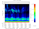 T2008059_05_75KHZ_WBB thumbnail Spectrogram