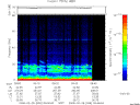 T2008059_09_75KHZ_WBB thumbnail Spectrogram