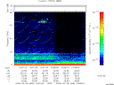 T2008059_10_75KHZ_WBB thumbnail Spectrogram