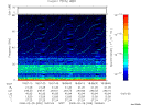 T2008059_18_75KHZ_WBB thumbnail Spectrogram