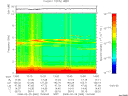 T2008060_13_10KHZ_WBB thumbnail Spectrogram