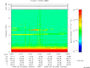 T2008060_14_10KHZ_WBB thumbnail Spectrogram