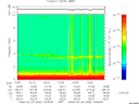 T2008060_15_10KHZ_WBB thumbnail Spectrogram