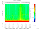 T2008060_17_10KHZ_WBB thumbnail Spectrogram