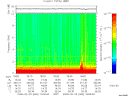 T2008060_18_10KHZ_WBB thumbnail Spectrogram