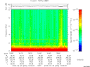 T2008060_19_10KHZ_WBB thumbnail Spectrogram