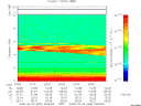 T2008060_23_10KHZ_WBB thumbnail Spectrogram