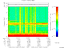 T2008061_01_10KHZ_WBB thumbnail Spectrogram