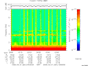 T2008061_03_10KHZ_WBB thumbnail Spectrogram