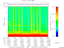 T2008061_04_10KHZ_WBB thumbnail Spectrogram