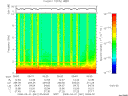 T2008061_05_10KHZ_WBB thumbnail Spectrogram