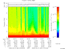 T2008061_06_10KHZ_WBB thumbnail Spectrogram
