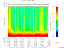 T2008061_07_10KHZ_WBB thumbnail Spectrogram