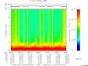T2008061_08_10KHZ_WBB thumbnail Spectrogram