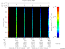 T2008061_12_325KHZ_WBB thumbnail Spectrogram