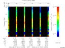 T2008061_12_75KHZ_WBB thumbnail Spectrogram