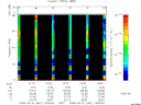 T2008061_13_75KHZ_WBB thumbnail Spectrogram