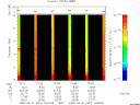T2008061_14_10KHZ_WBB thumbnail Spectrogram