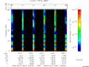 T2008061_14_75KHZ_WBB thumbnail Spectrogram
