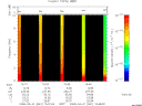 T2008061_15_10KHZ_WBB thumbnail Spectrogram