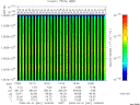 T2008061_19_10025KHZ_WBB thumbnail Spectrogram